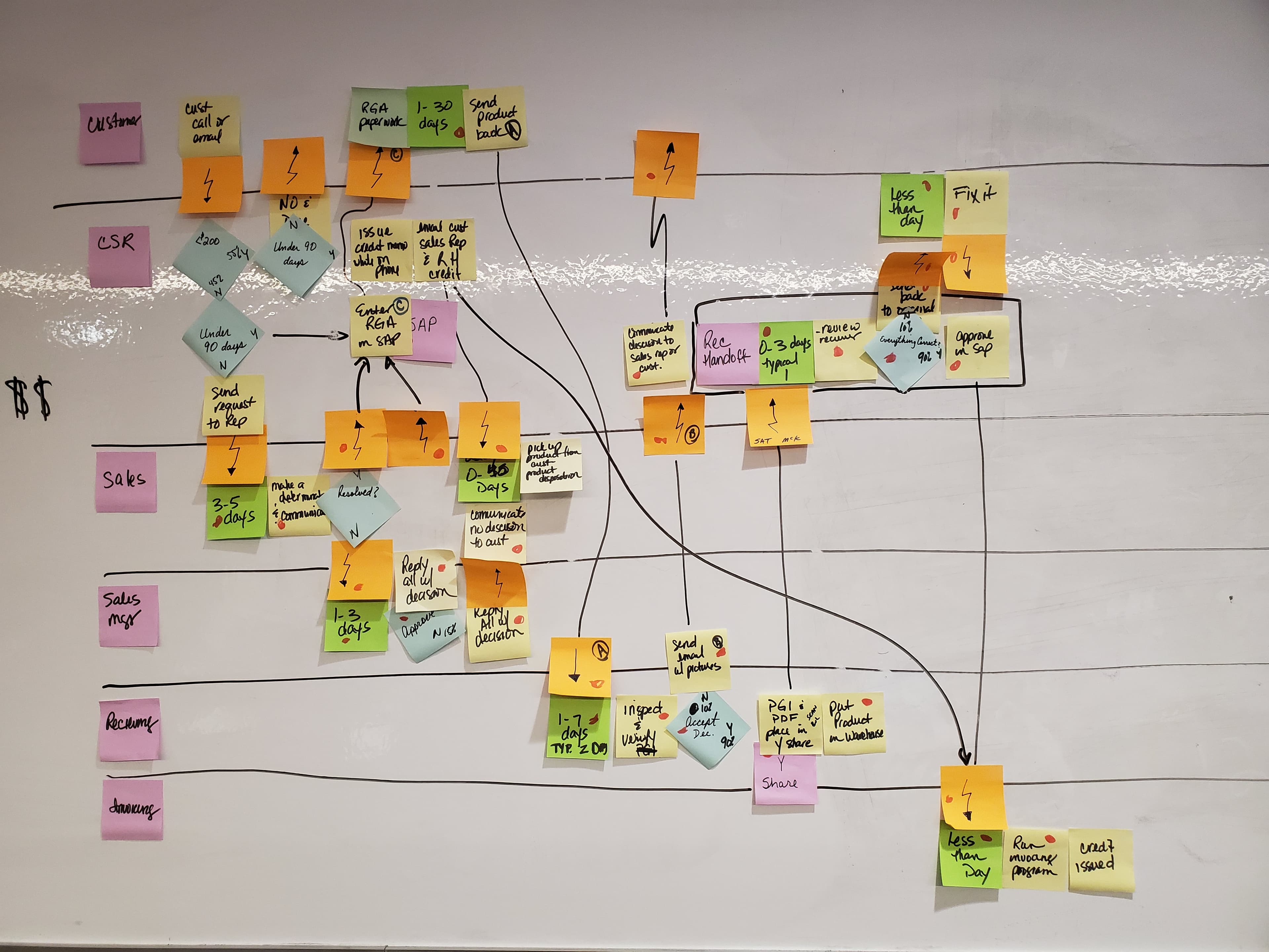 Improvement Requires Structure