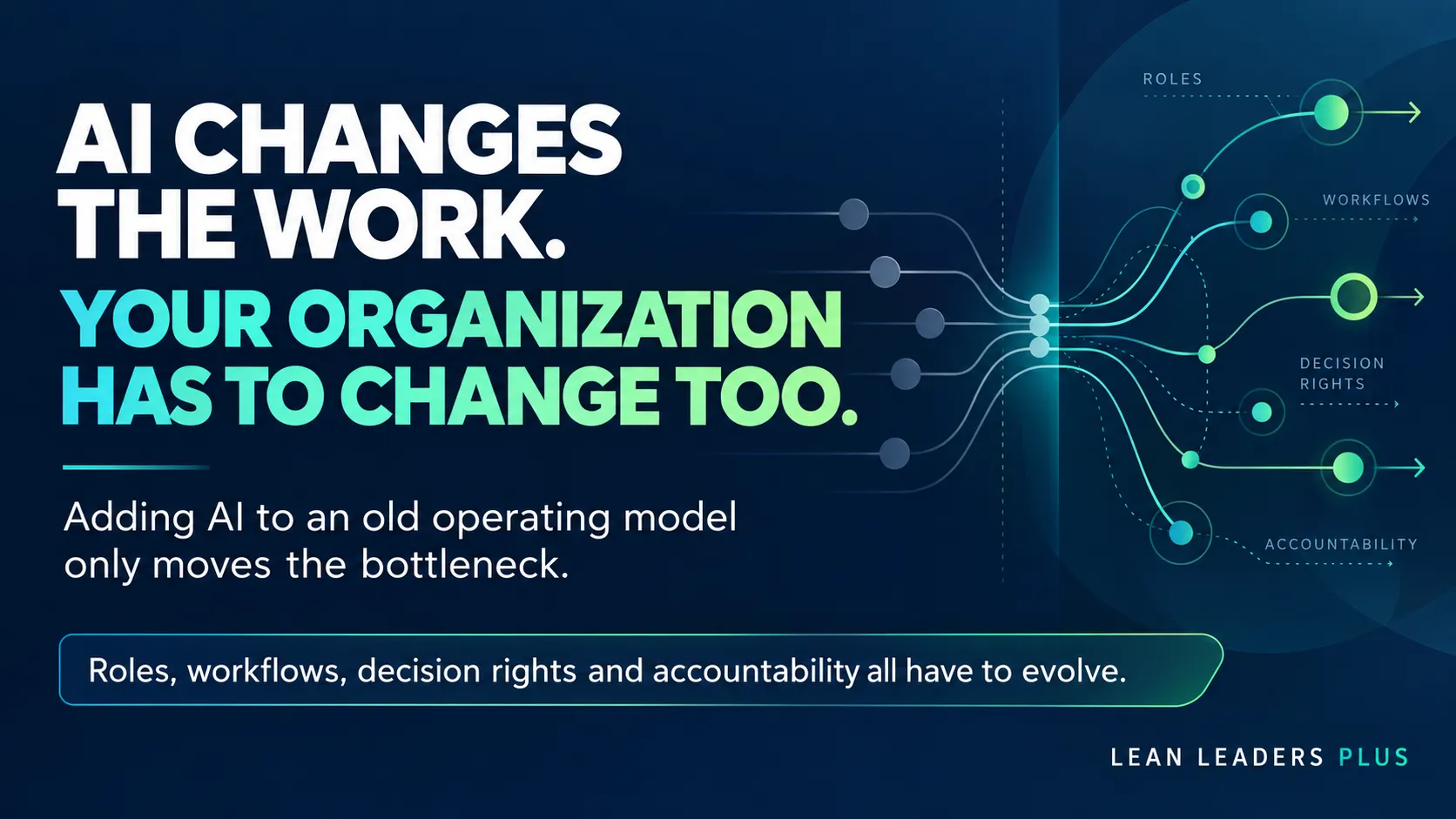 AI and Organizational Design: If AI Changes the Work, Your Organization Has to Change Too